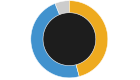 Pie Chart
